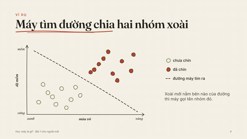 Trang 2 trong 3 trang tiêu biểu của bộ slide mẫu
