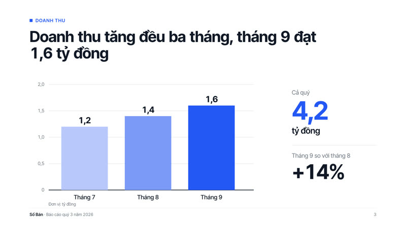 Trang 2 trong 3 trang tiêu biểu của bộ slide mẫu