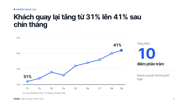 Trang 3 trong 3 trang tiêu biểu của bộ slide mẫu