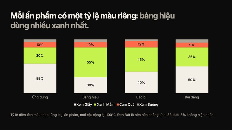 Trang 1 trong 3 trang tiêu biểu của bộ slide mẫu