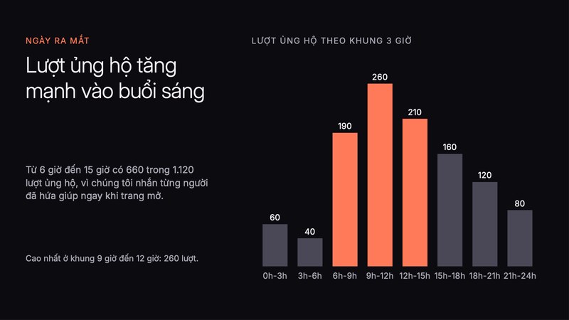 Trang 1 trong 3 trang tiêu biểu của bộ slide mẫu