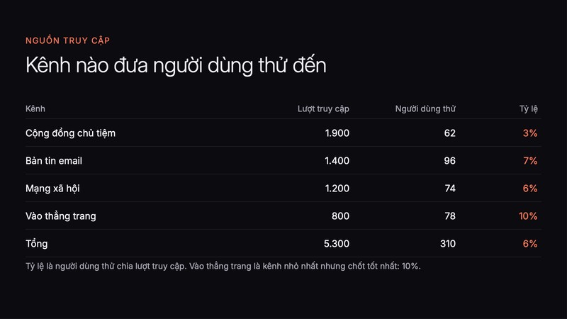 Trang 2 trong 3 trang tiêu biểu của bộ slide mẫu