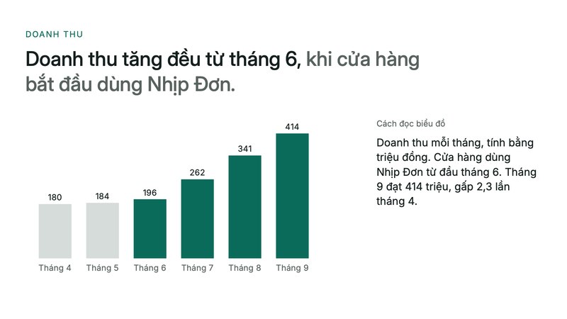 Trang 1 trong 3 trang tiêu biểu của bộ slide mẫu