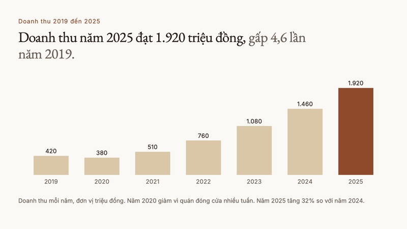 Trang 1 trong 3 trang tiêu biểu của bộ slide mẫu