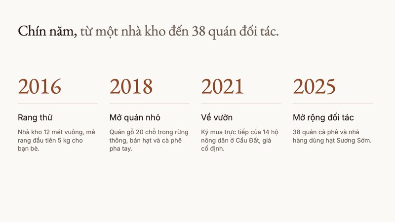 Trang 3 trong 3 trang tiêu biểu của bộ slide mẫu
