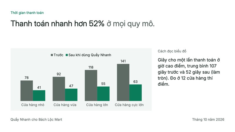 Trang 1 trong 3 trang tiêu biểu của bộ slide mẫu