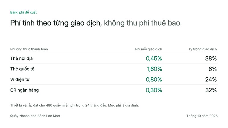Trang 3 trong 3 trang tiêu biểu của bộ slide mẫu