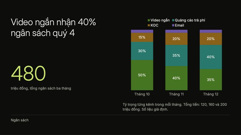 Trang 1 trong 3 trang tiêu biểu của bộ slide mẫu