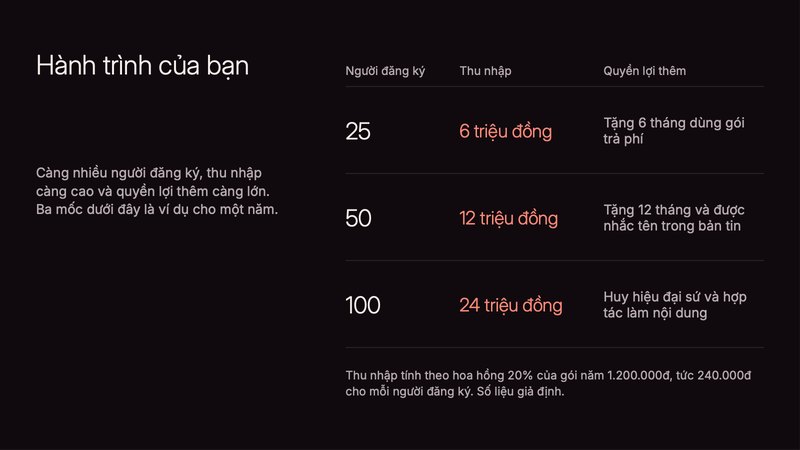 Trang 1 trong 3 trang tiêu biểu của bộ slide mẫu