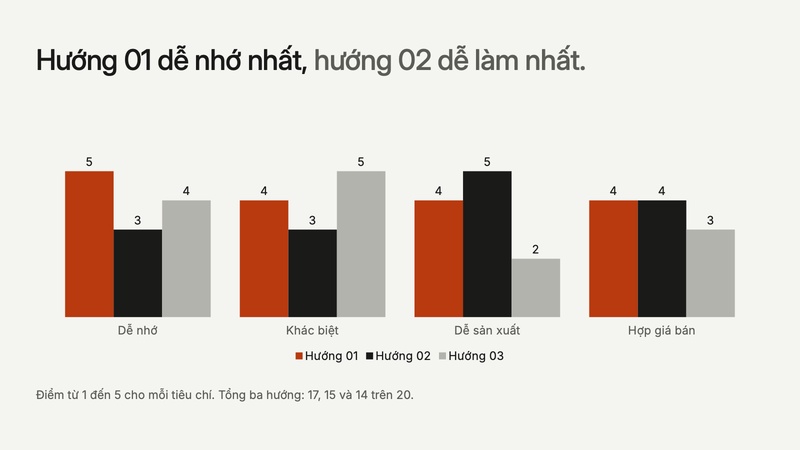 Trang 1 trong 3 trang tiêu biểu của bộ slide mẫu