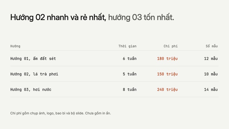 Trang 3 trong 3 trang tiêu biểu của bộ slide mẫu