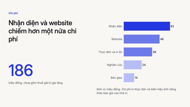 Trang 1 trong 3 trang tiêu biểu của bộ slide mẫu