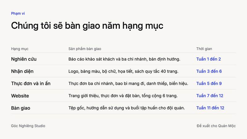 Trang 3 trong 3 trang tiêu biểu của bộ slide mẫu