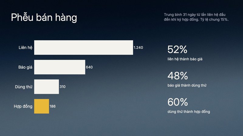 Trang 1 trong 3 trang tiêu biểu của bộ slide mẫu