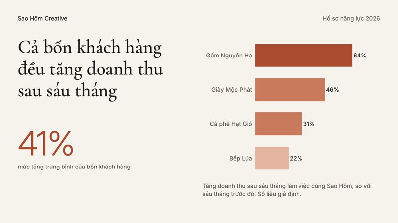 Trang 1 trong 3 trang tiêu biểu của bộ slide mẫu