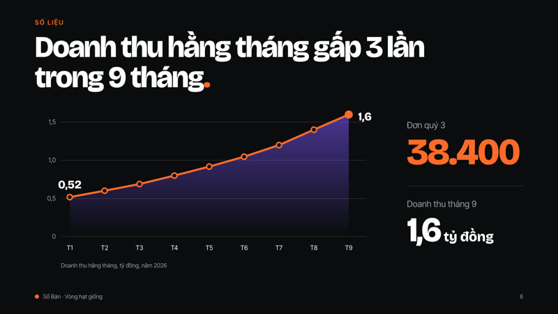 Trang 2 trong 3 trang tiêu biểu của bộ slide mẫu