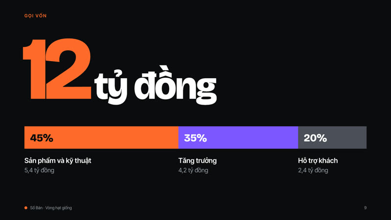 Trang 3 trong 3 trang tiêu biểu của bộ slide mẫu