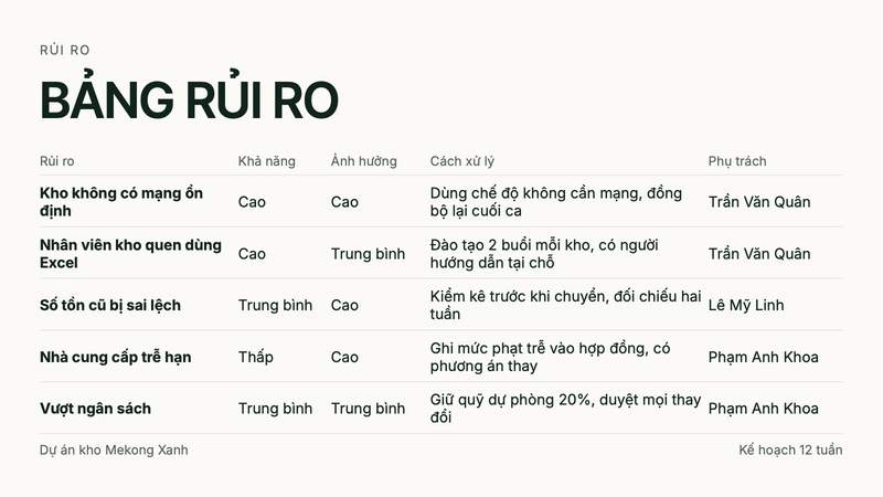 Trang 3 trong 3 trang tiêu biểu của bộ slide mẫu