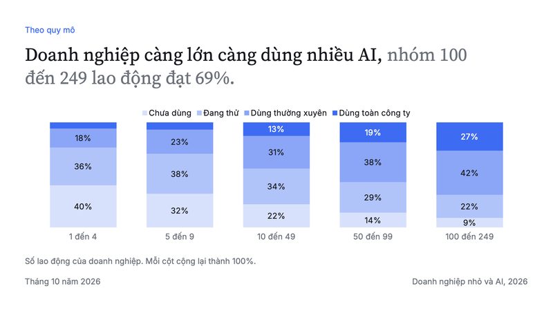 Trang 1 trong 3 trang tiêu biểu của bộ slide mẫu