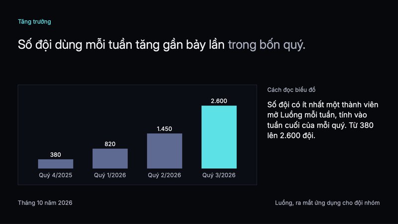 Trang 1 trong 3 trang tiêu biểu của bộ slide mẫu