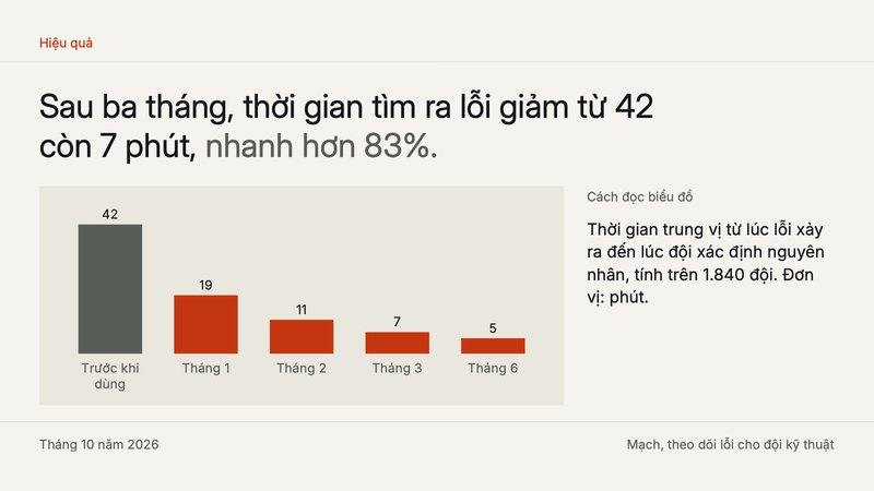 Trang 1 trong 3 trang tiêu biểu của bộ slide mẫu
